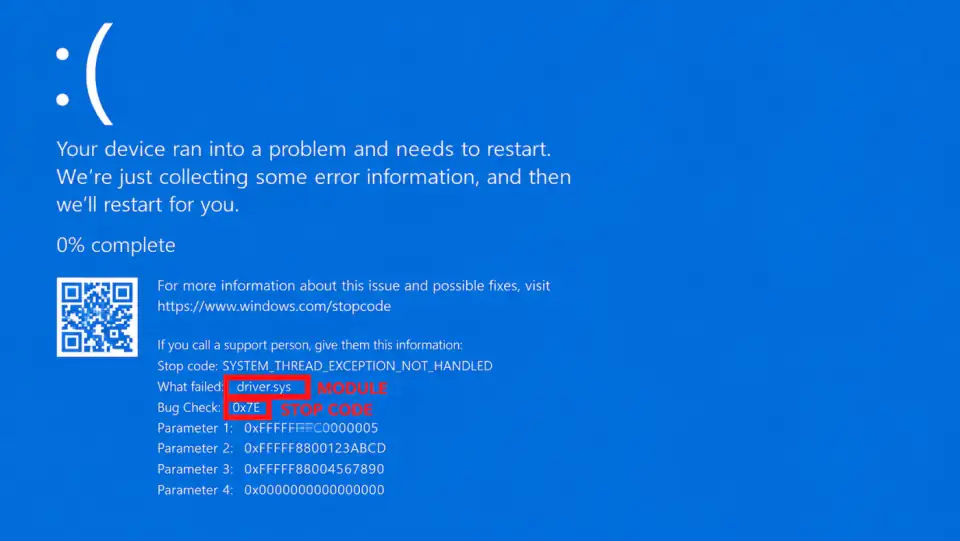 Blue screen mock showing Bug Check 0x7E with four parameters and a failing module name circled in red