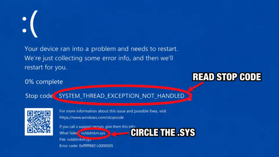 Windows blue screen with stop code SYSTEM_THREAD_EXCEPTION_NOT_HANDLED and a faulting .sys filename circled in red