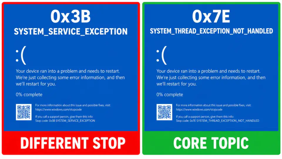 Side-by-side comparison cards labeled 0x7E SYSTEM_THREAD_EXCEPTION_NOT_HANDLED and 0x3B SYSTEM_SERVICE_EXCEPTION with a red box on 0x3B
